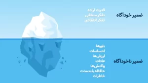 کتاب نیروی ذهن ناخودآگاه